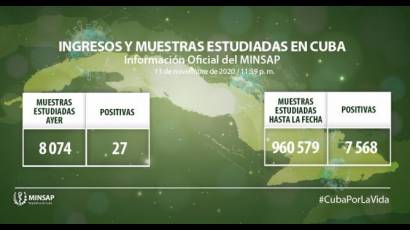 Ingresos y muestras estudiadas en Cuba