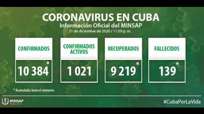 Coronavirus en Cuba