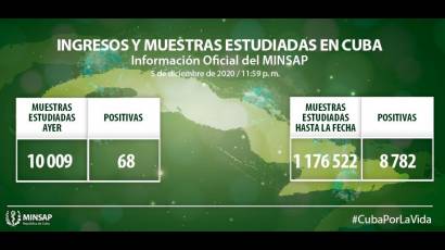 Ingresos y muestras estudiadas