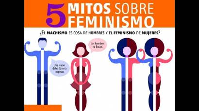 Feminismo