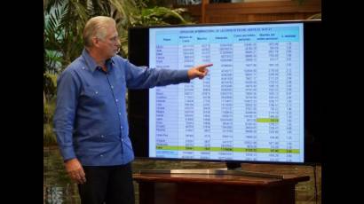 Situación epidemiológica en Cuba