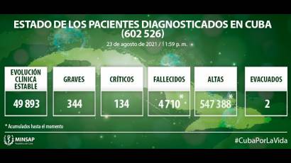 Reporte del Minsap sobre el nuevo coronavirus