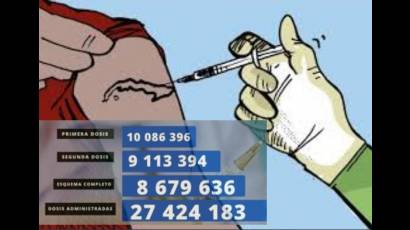 Vacunación contra el coronavirus, un éxito en Cuba