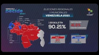 Comicios regionales en Venezuela