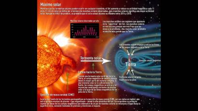 Ilustración de las tormentas solares