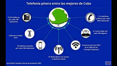 Isla de la Juventud con mayor densidad telefónica de Cuba