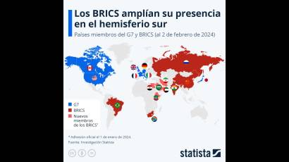 BRICS y el G7