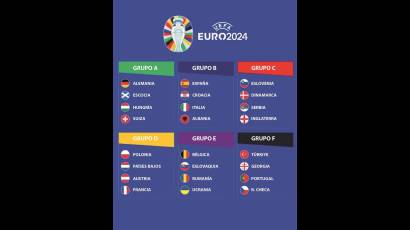 Grupos