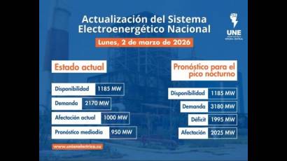 Incidencias del Sistema Electroenergético Nacional en la presente jornada