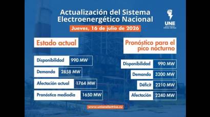 Incidencias del Sistema Electroenergético Nacional en la presente jornada