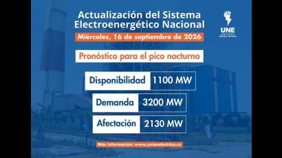 Incidencias del Sistema Electroenergético Nacional en la presente jornada