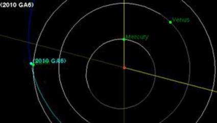 Asteroide  2010 GA6