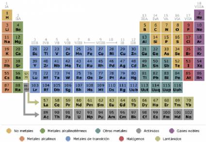 Tabla Periodica 