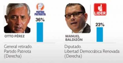 Candidatos presidenciales guatemaltecos