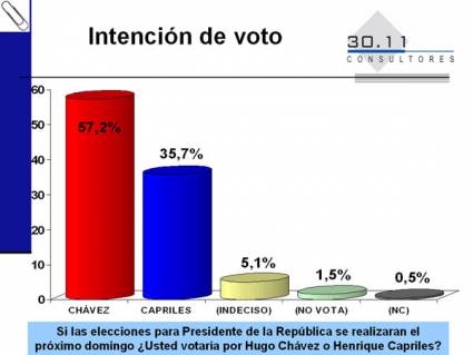 Voto