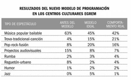 Resultados 