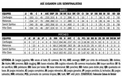 Equipos semifinalistas