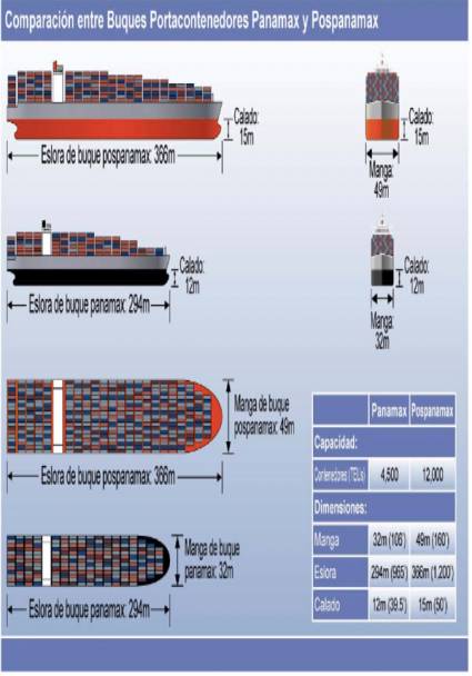 Comparación