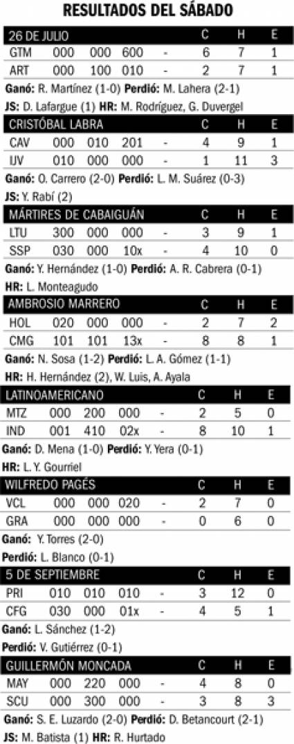 Tabalas de béisbol sábado 16