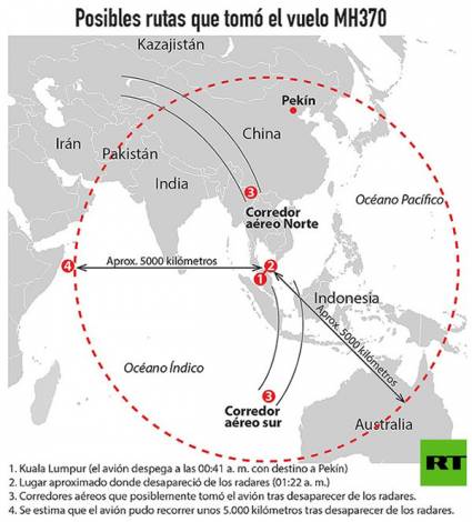 Posibles rutas del vuelo MH370