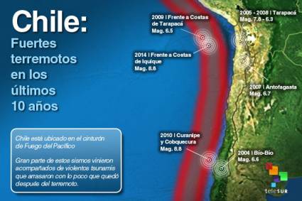 Terremoto en Chile