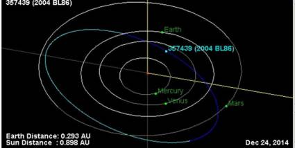Asteroide 2004 BL86