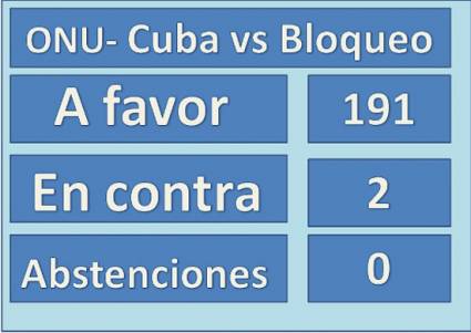 Cuba no se ha equivocado, el mundo entero la acompaña