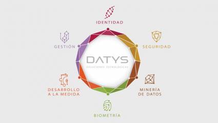 Datys