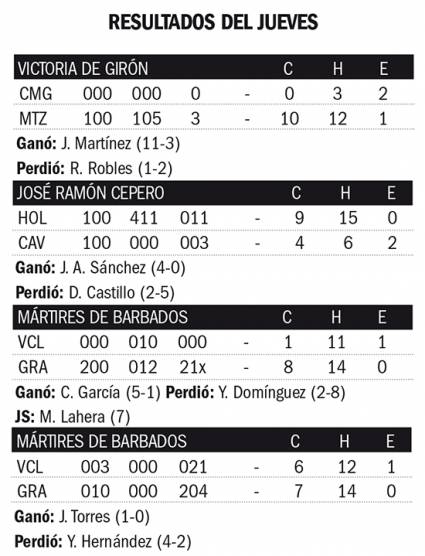 Resultados