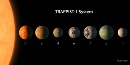 Nuevo sistema solar TRAPPIST 1 