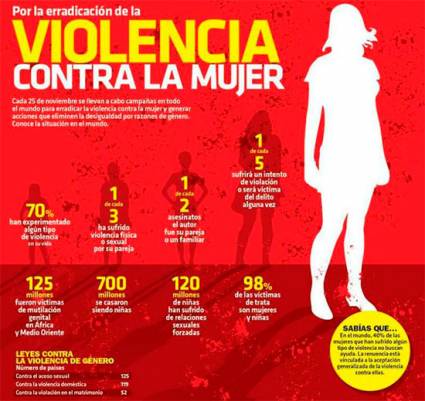 Violencia