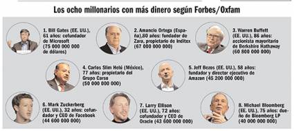 Millonarios con más dinero