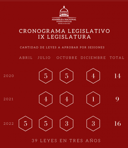 Cronograma legislativo