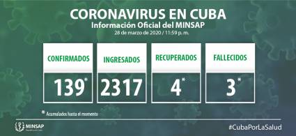 Coronavirus en Cuba