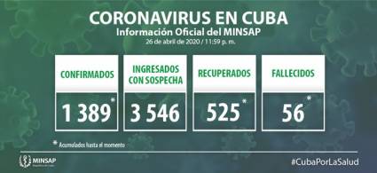 Se confirman 20 nuevos casos de COVID-19 en Cuba