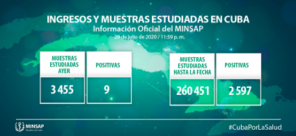 Parte del Minsap 30 de julio