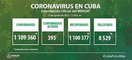 Coronavirus en Cuba