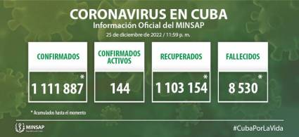 Coronavirus en Cuba