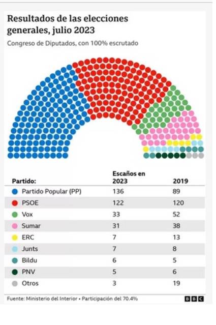 Resultados