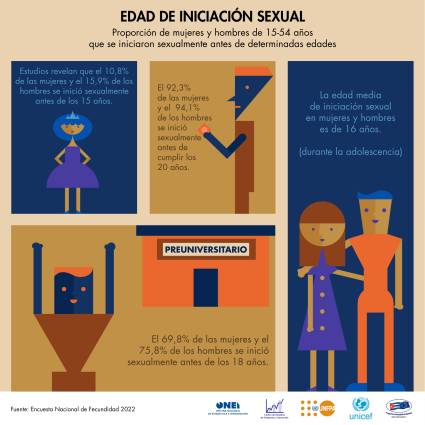 Edad de iniciación sexual