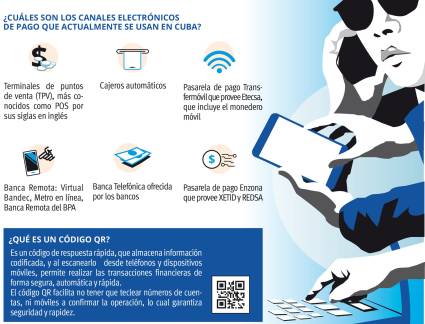Canales electrónicos