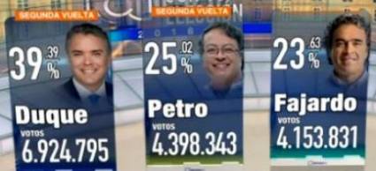 Más de 36 millones de colombianos asistieron a las urnas el domingo 27 de mayo