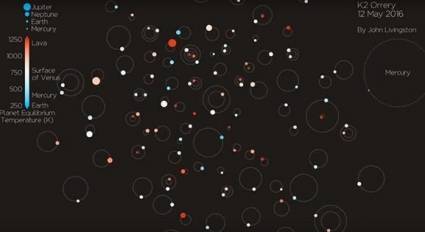 Centenar de exoplanetas