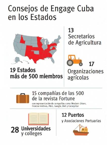 Consejos de Engage Cuba en los Estados