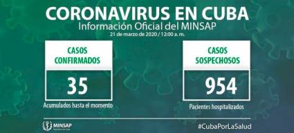 Actualización epidemiológica sobre la COVID-19 en Cuba