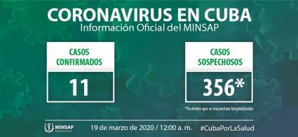Coronavirus en Cuba