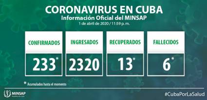 Parte actualizado al cierre del 1ro de abril