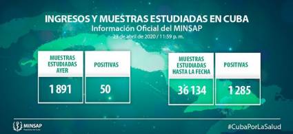 Parte actualizado al cierre del 23 de abril