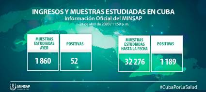 Información oficial del Minsap