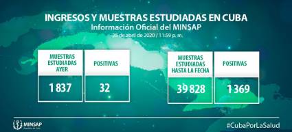 Informe diario del Ministerio de Salud de Cuba